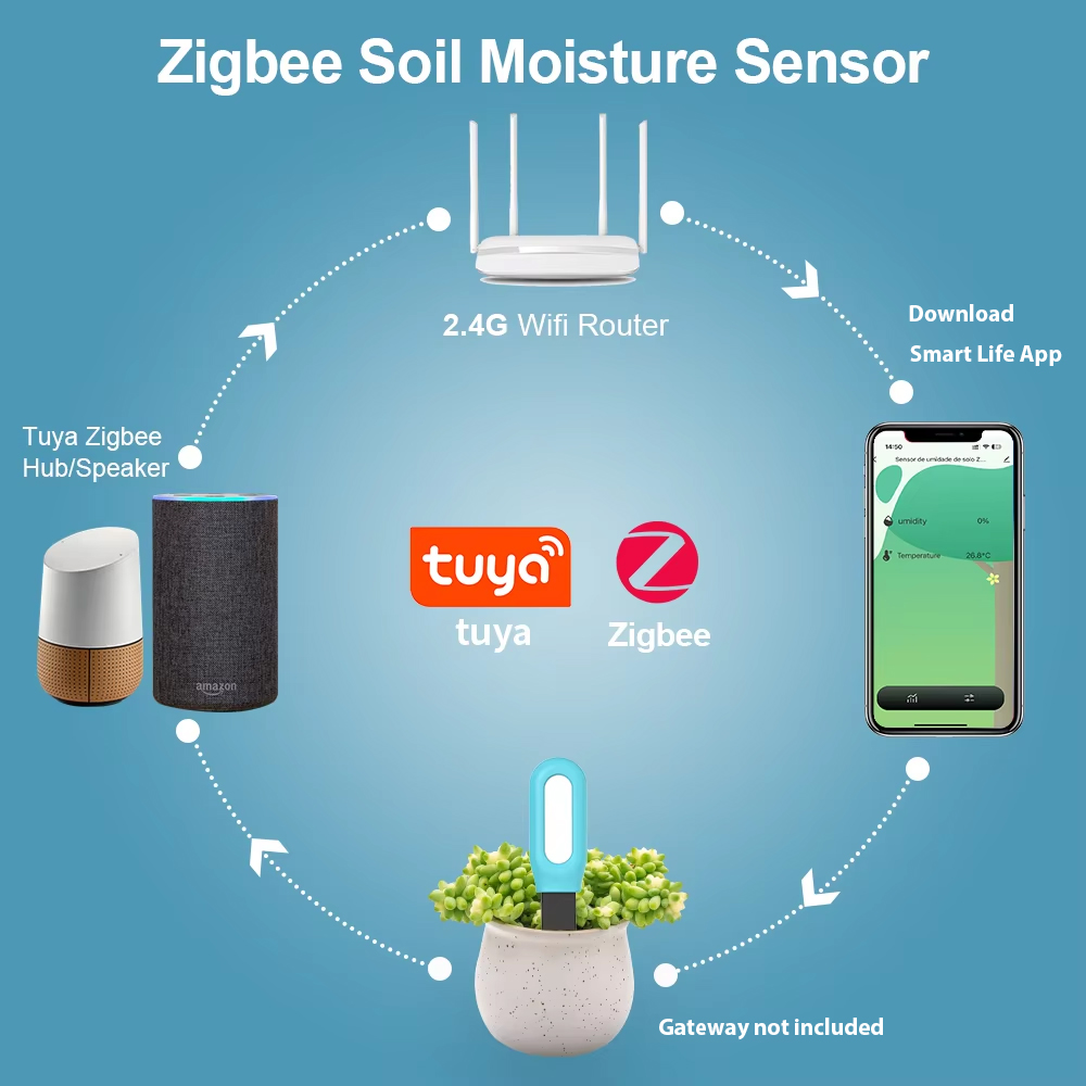 Tuya Zigbee เซ็นเซอร์ดินอุณหภู - Smart Garden Moisture Sensor บทวิจารณ์และราคา